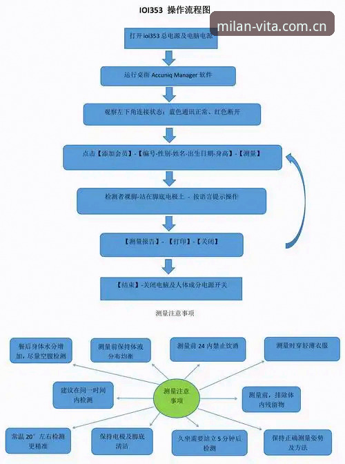 Milan官网CN登录 米兰体育平台CN登录操作教程:从网页到移动端的全流程拆解